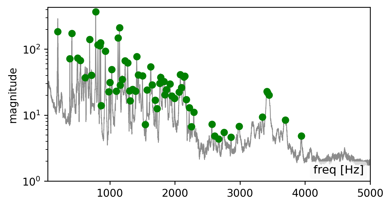 vibration spectrum from clap