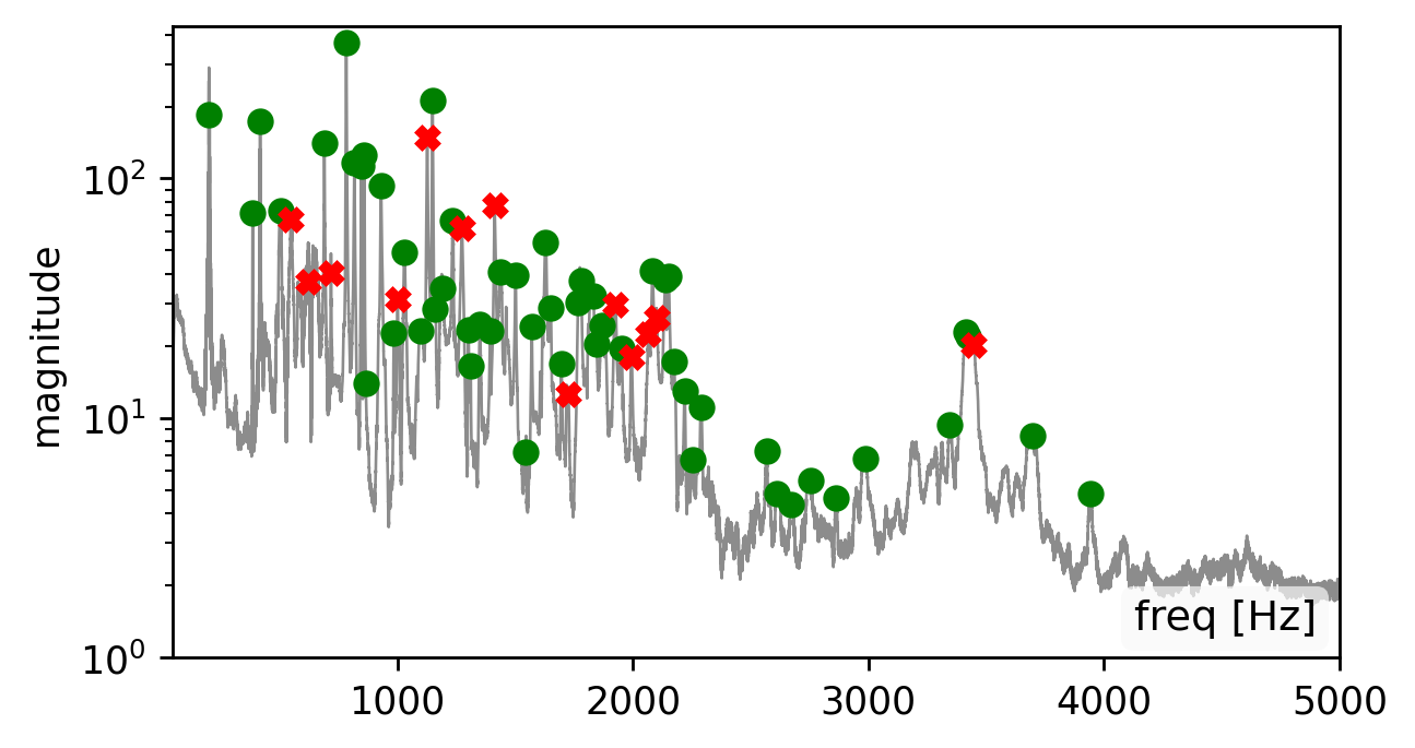 vibration spectrum from clap - excluding 20% of modes