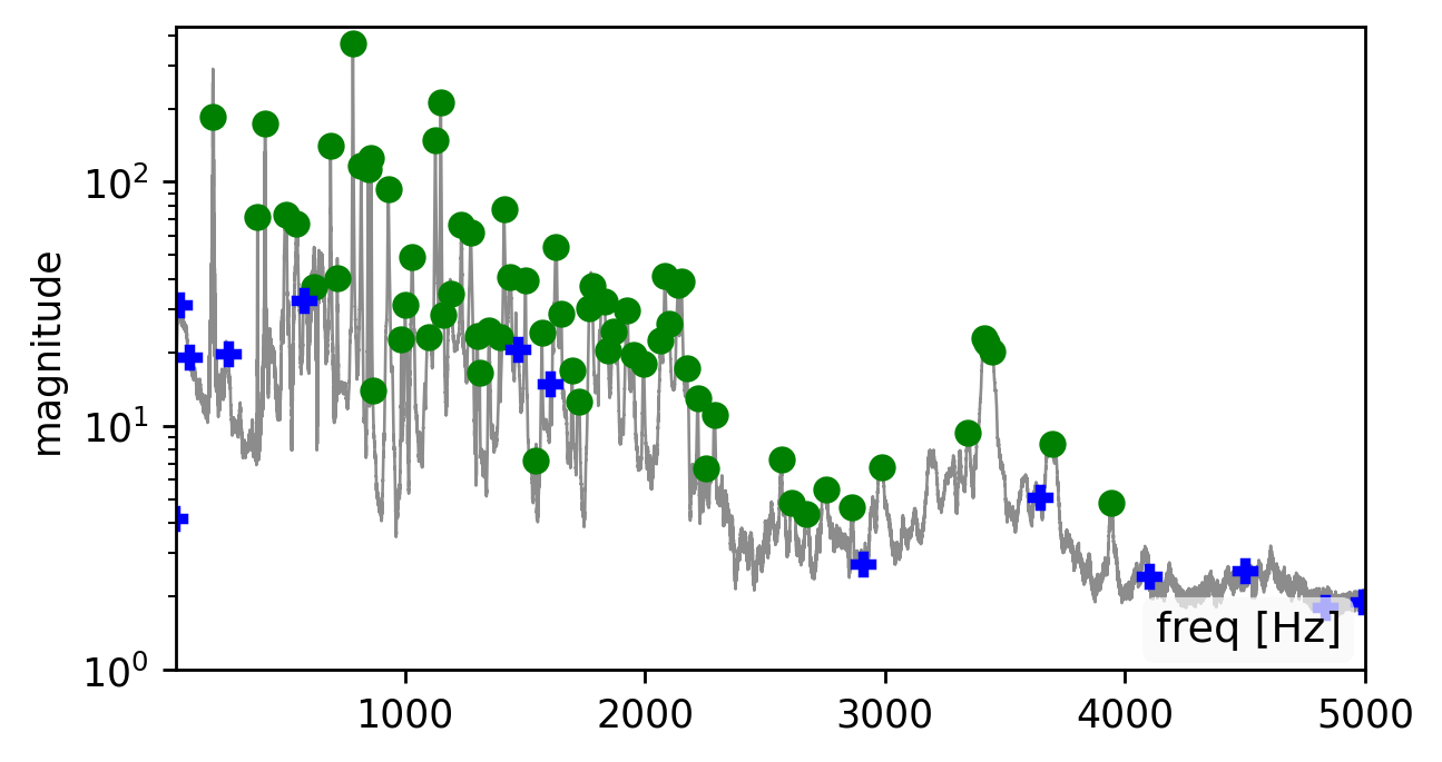vibration spectrum from clap - including additional 20% modes