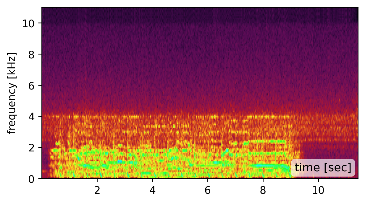 Our result with modes from clap