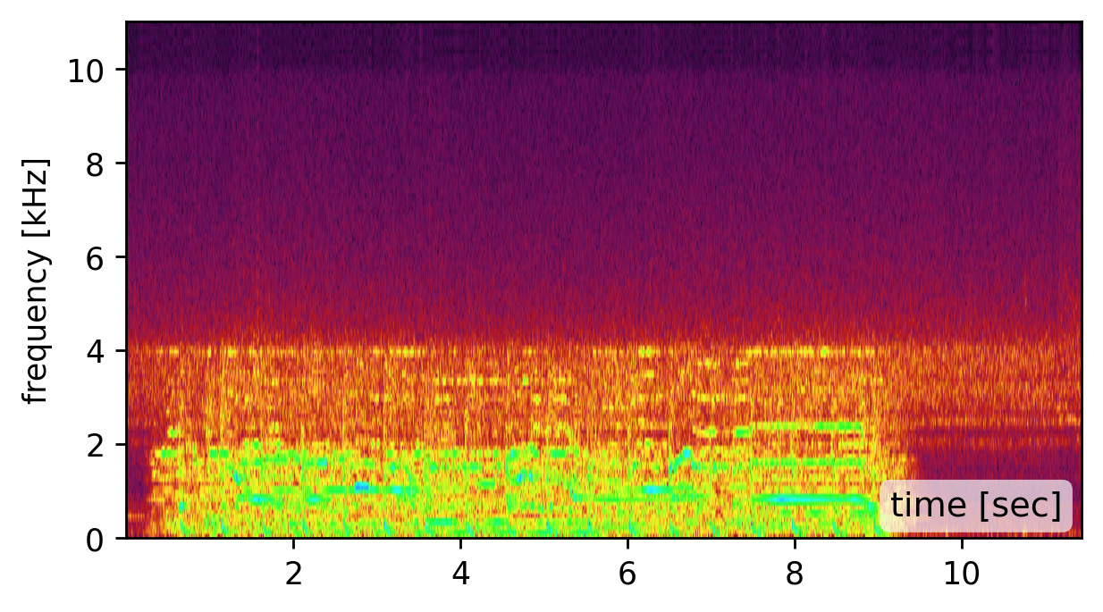 Our result excluding 20% of the modes