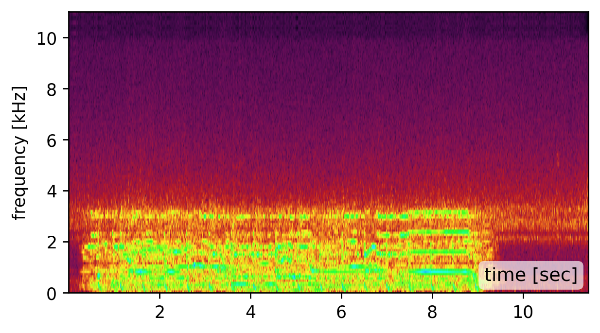Our result with modes from signal itself