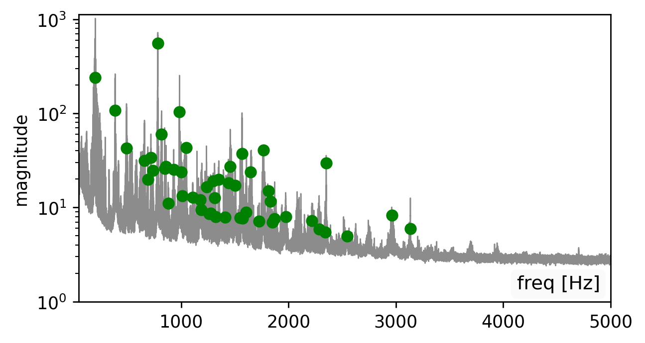vibration spectrum from clap