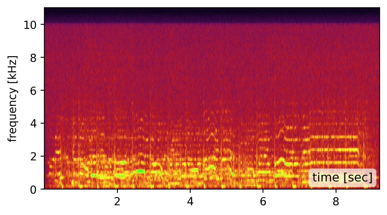 spectrogram of calibrated baseline