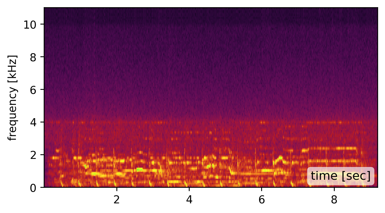 spectrogram of our recovered audio