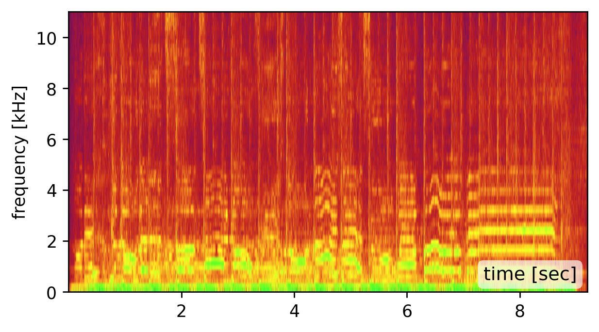 spectrogram of source audio